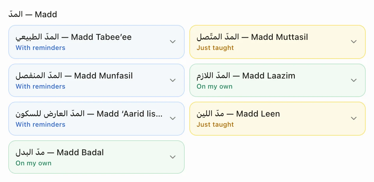 The madd rules on the tajweed map, each marked with where the student stands on it: two on their own, three with reminders, two just taught.