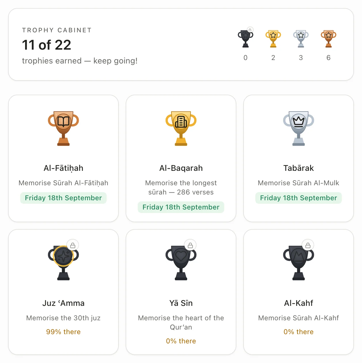 The trophy cabinet: trophies earned for surahs memorised beside locked ones, each showing how far there is to go.